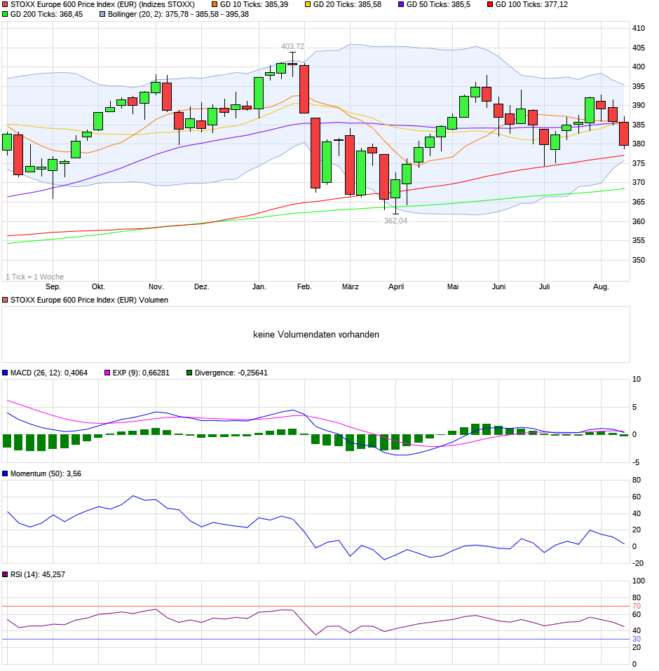 QV ultimate (unlimited) 1069674