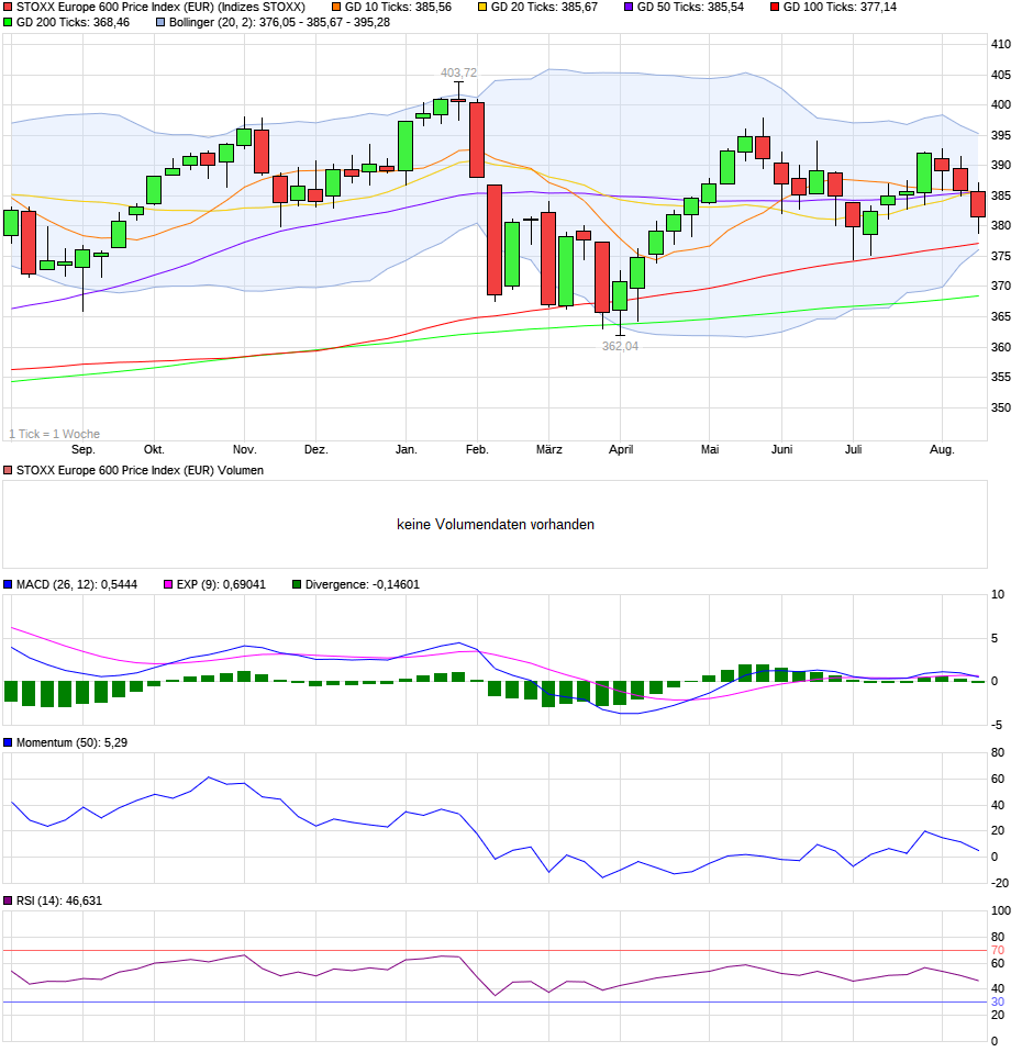 QV ultimate (unlimited) 1069857
