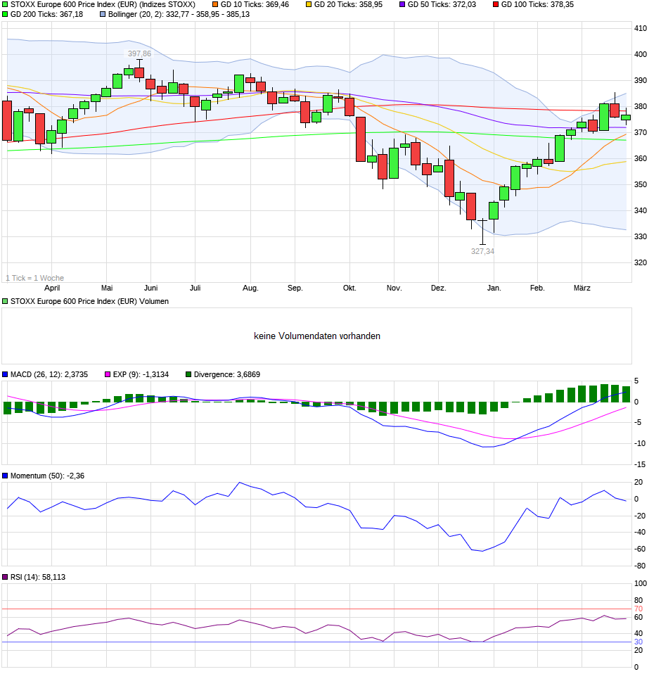 QV ultimate (unlimited) 1104224