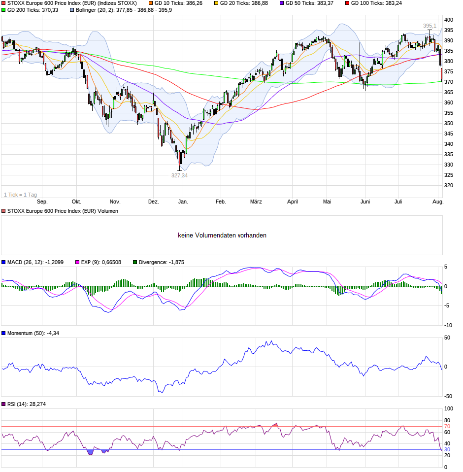 QV ultimate (unlimited) 1126886