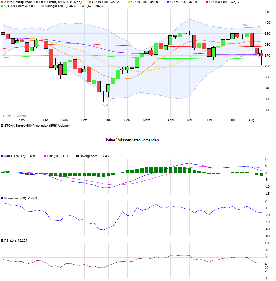 QV ultimate (unlimited) 1129209