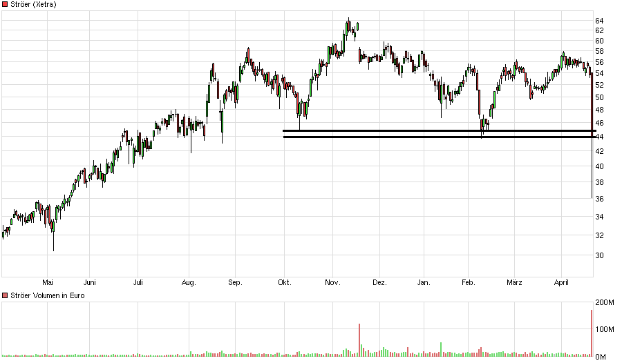 QuoVadisDax - das Original - Nachfolgethread 909264