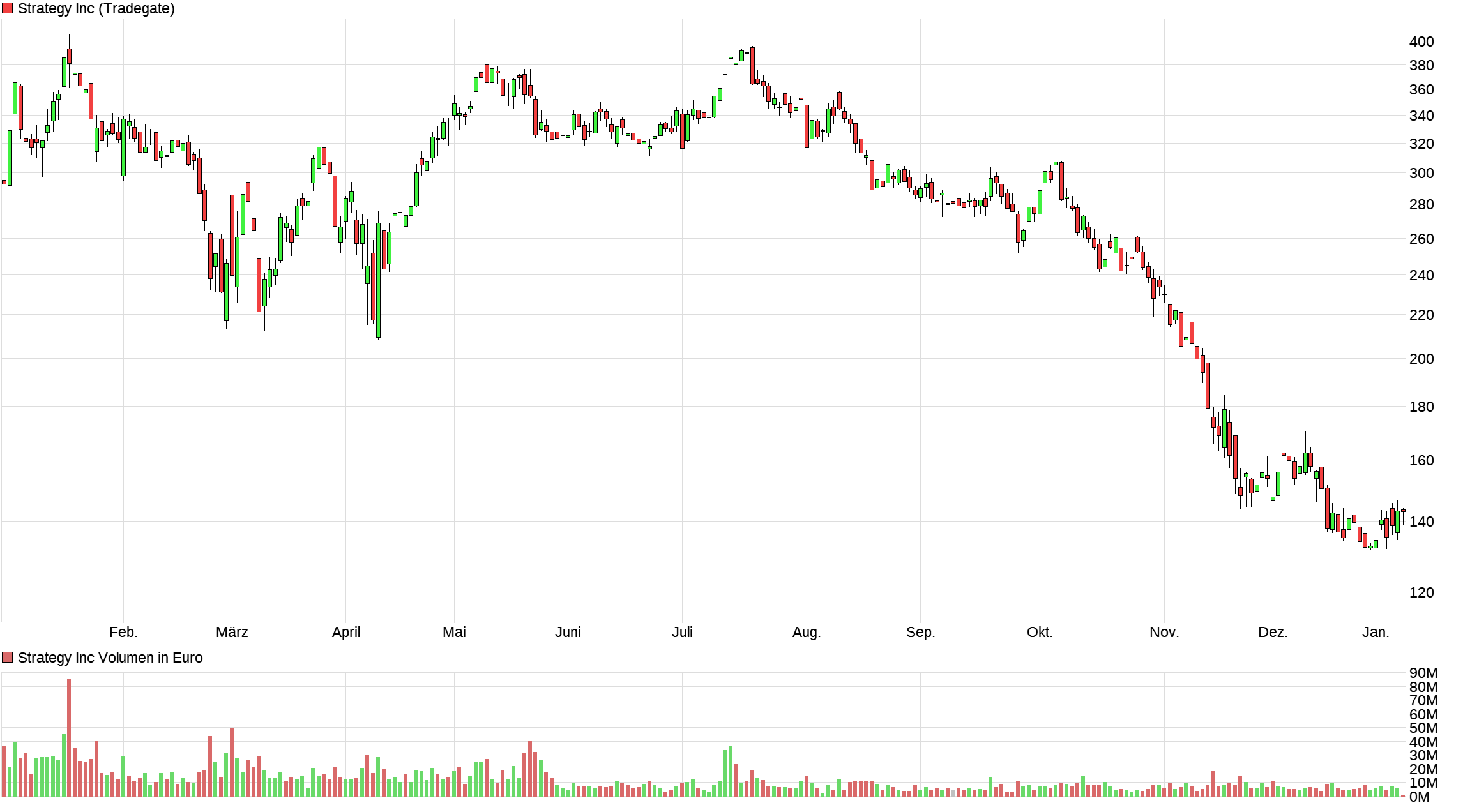 Bitcoins der nächste Monsterhype steht bevor! 1507127