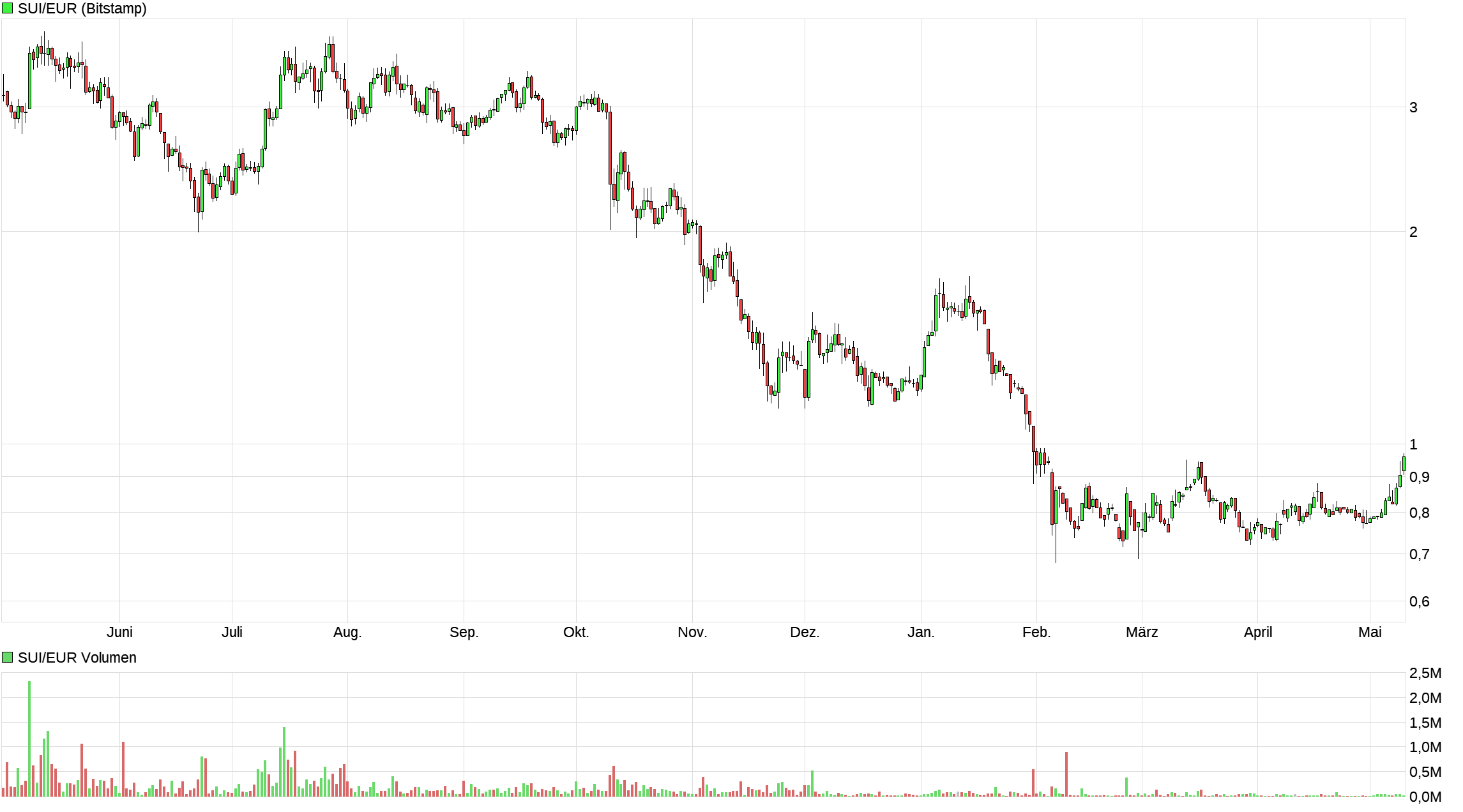 Bitcoin - mehr als eine Spekulationsblase? 1517492