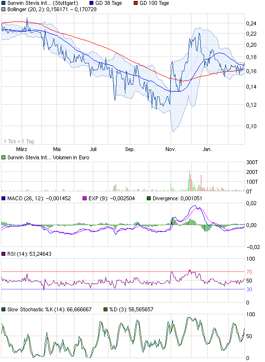 sunwin wird laufen 582571