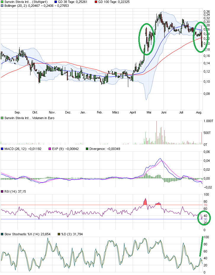 sunwin wird laufen 847255