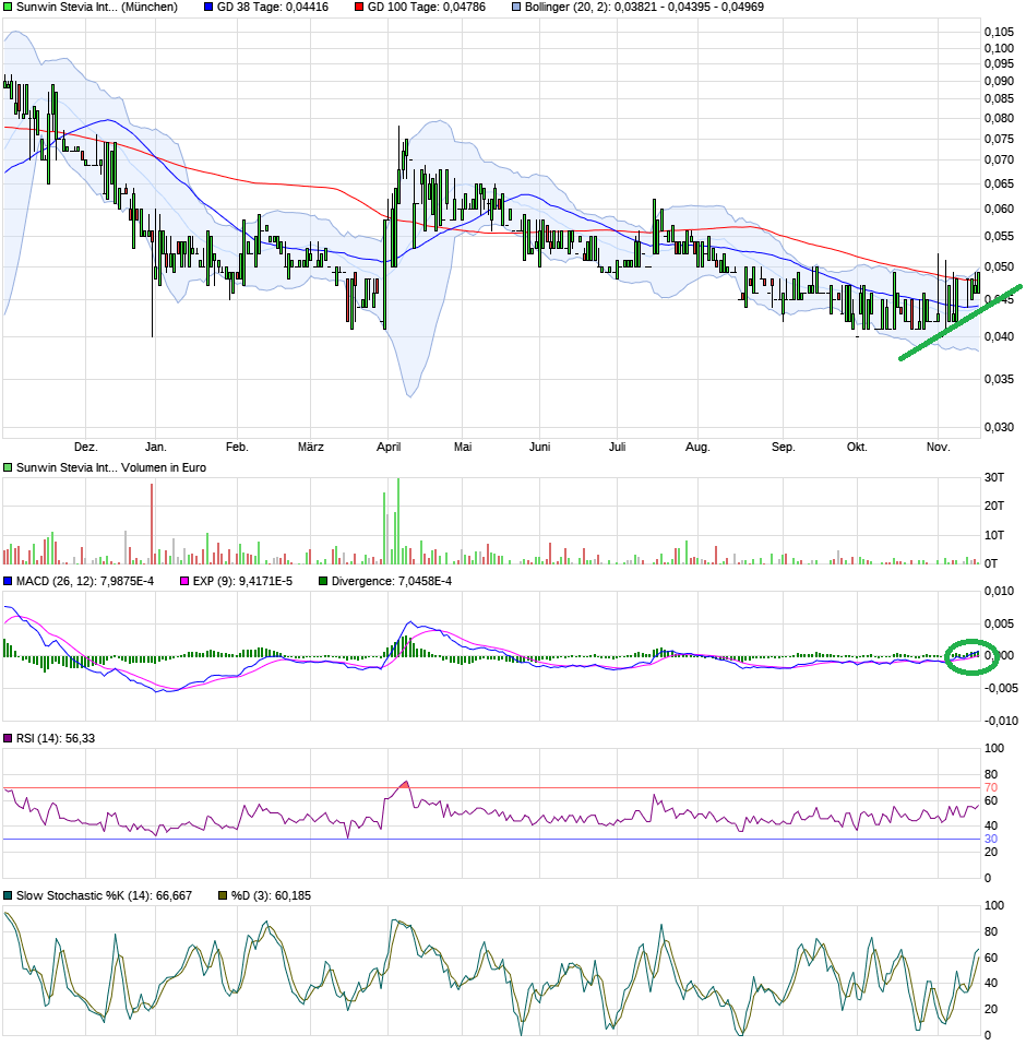sunwin wird laufen 1083215