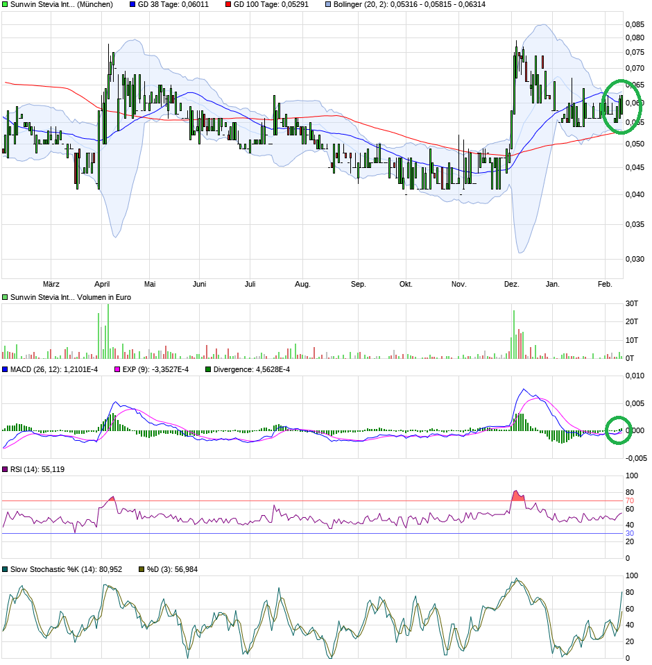 sunwin wird laufen 1096370