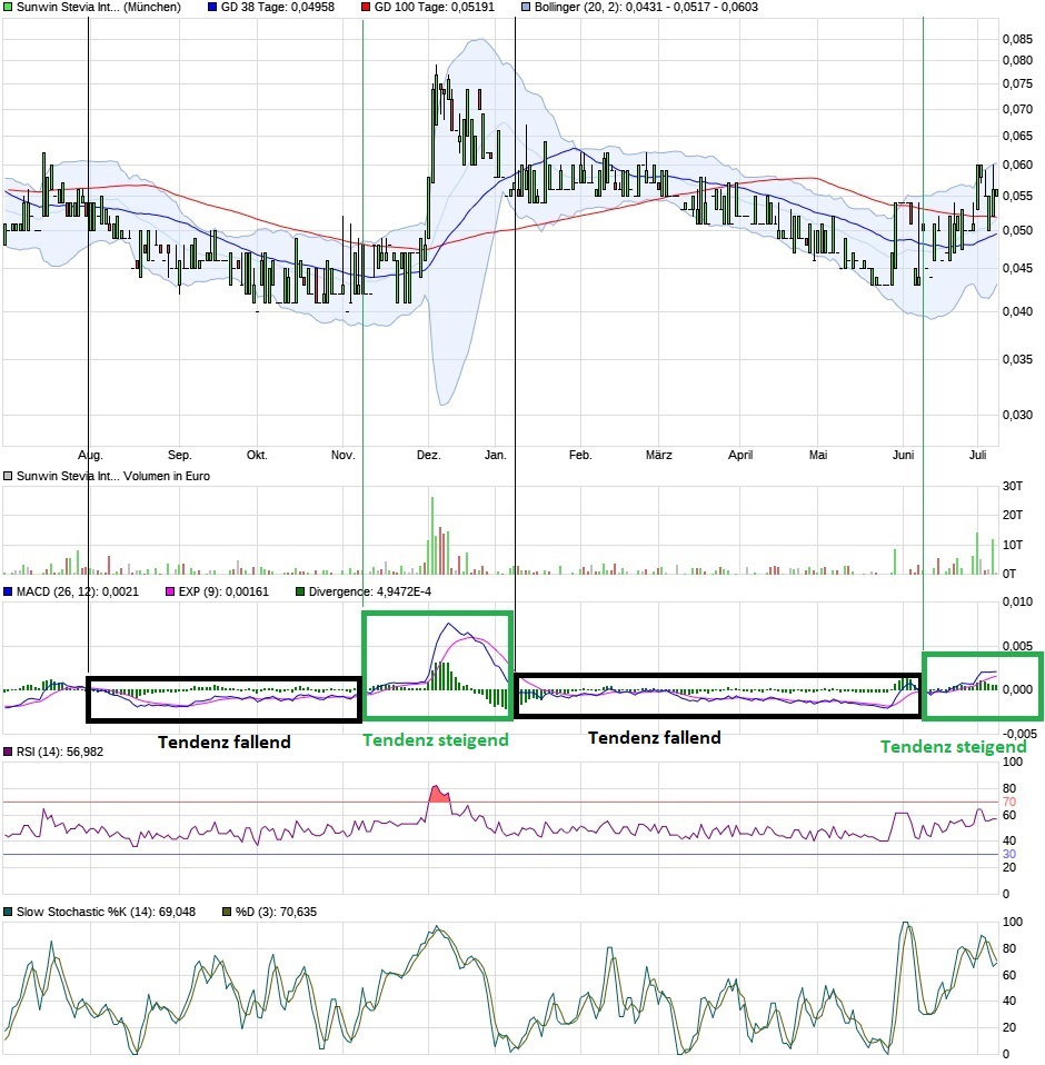 sunwin wird laufen 1122090