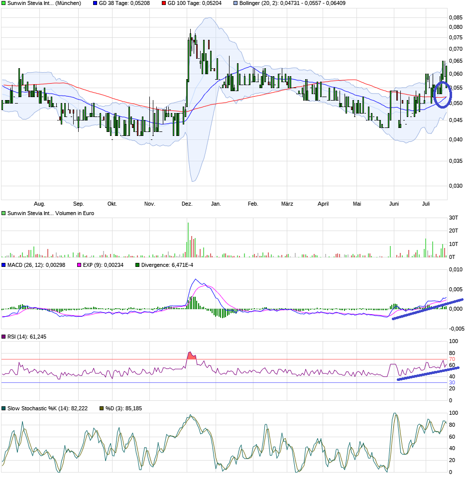 sunwin wird laufen 1123629