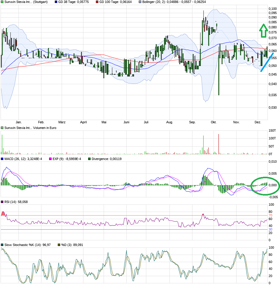 sunwin wird laufen 1149214