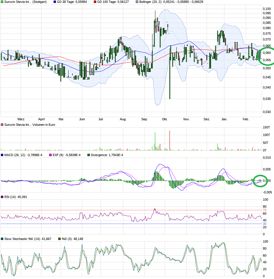 sunwin wird laufen 1162104