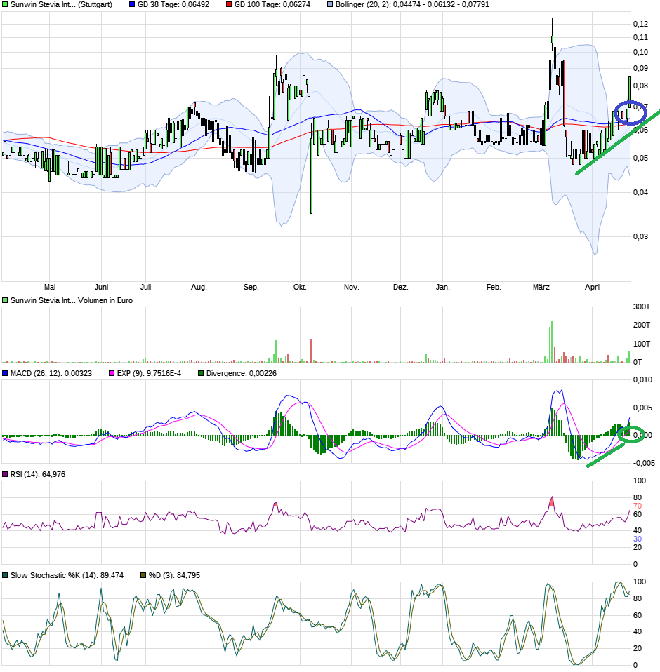 sunwin wird laufen 1174834