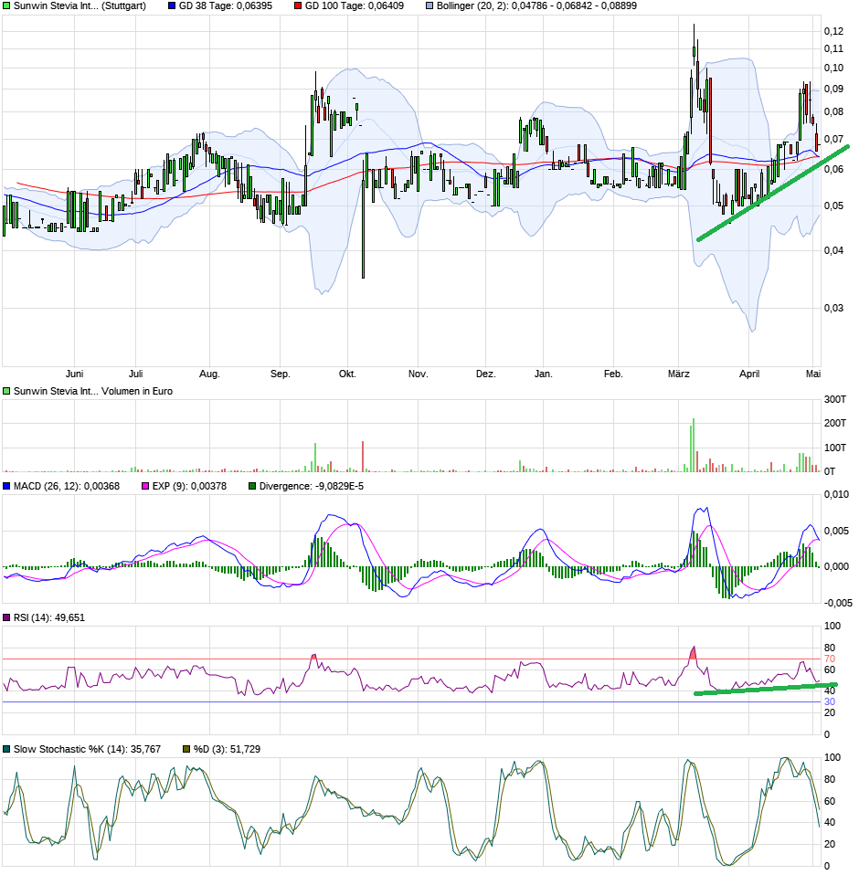 sunwin wird laufen 1176497