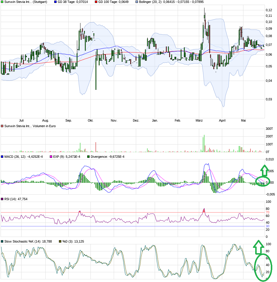 sunwin wird laufen 1182103