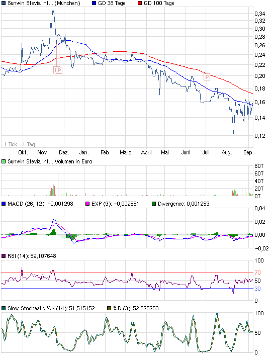 sunwin wird laufen 535206