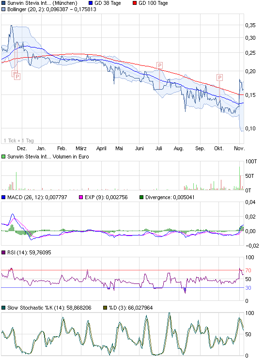 sunwin wird laufen 551310