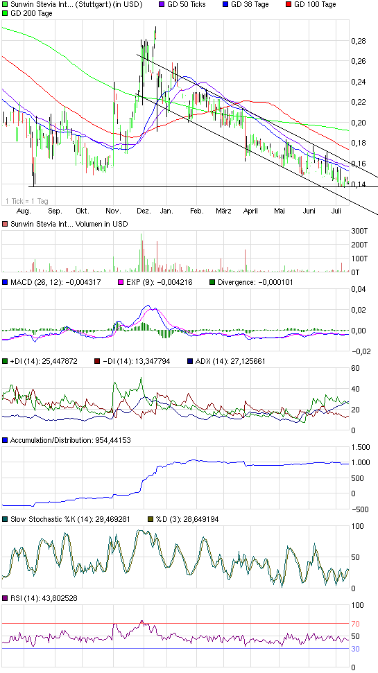 sunwin wird laufen 623713