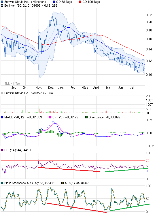 sunwin wird laufen 628784