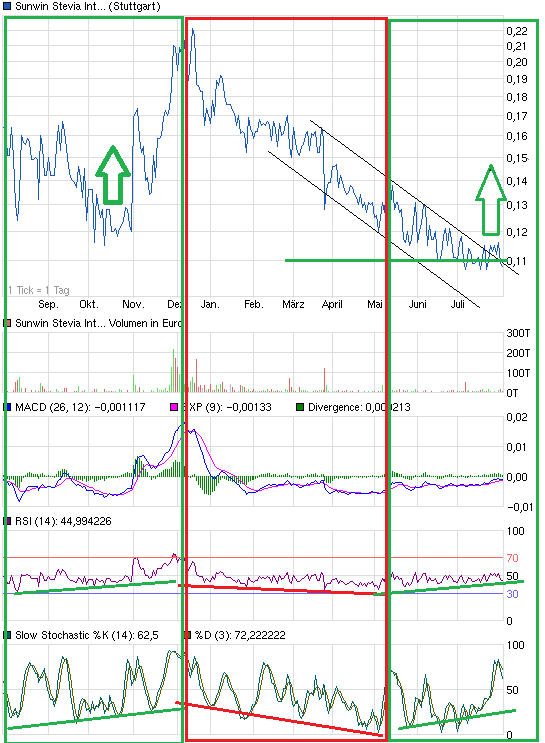 STEVIA für TABAK !! 629121