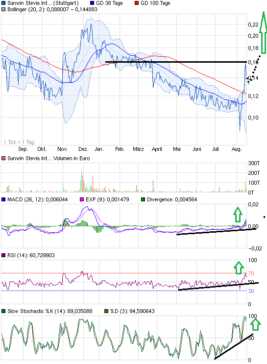 sunwin wird laufen 634733