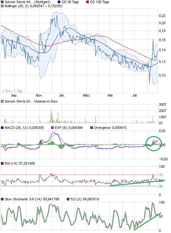 sunwin wird laufen 637990