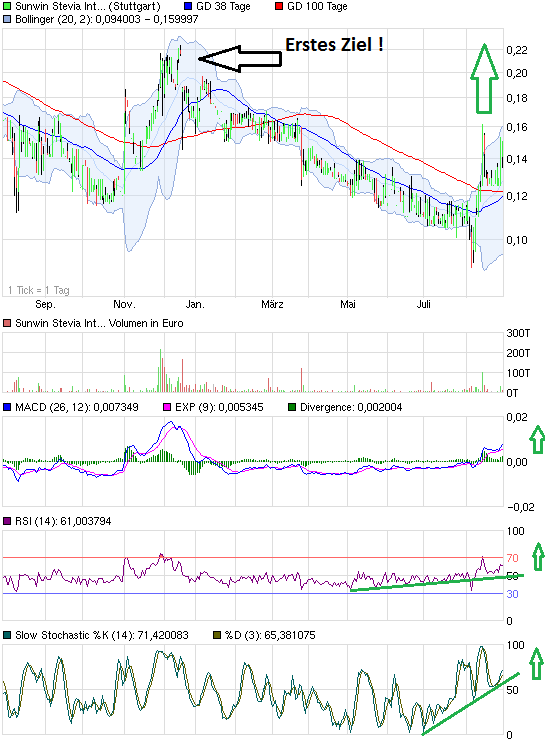 sunwin wird laufen 639056