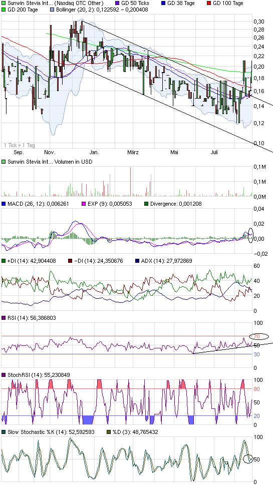 sunwin wird laufen 639058