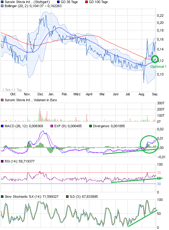 sunwin wird laufen 640462