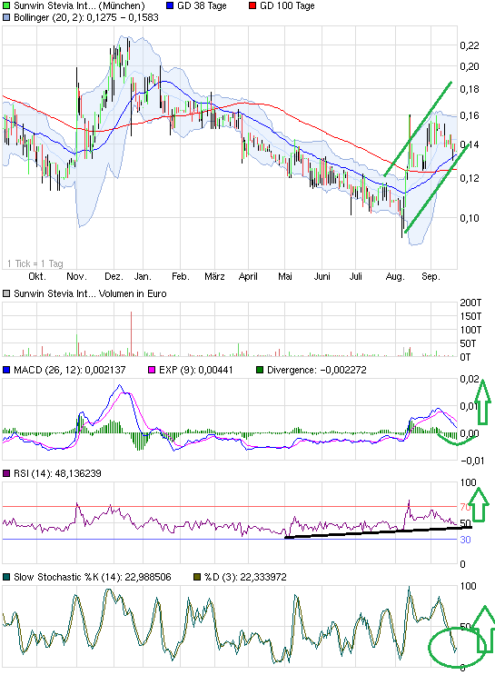 sunwin wird laufen 647247