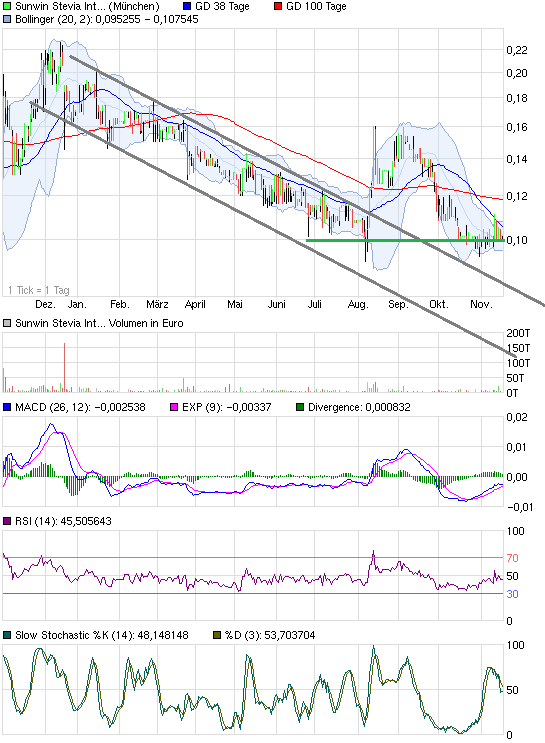 sunwin wird laufen 665356