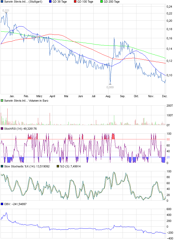 sunwin wird laufen 670536