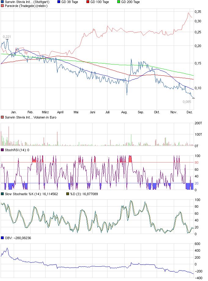 sunwin wird laufen 672265