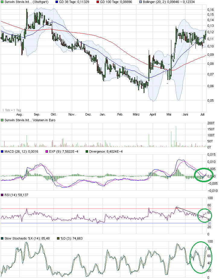 sunwin wird laufen 738959