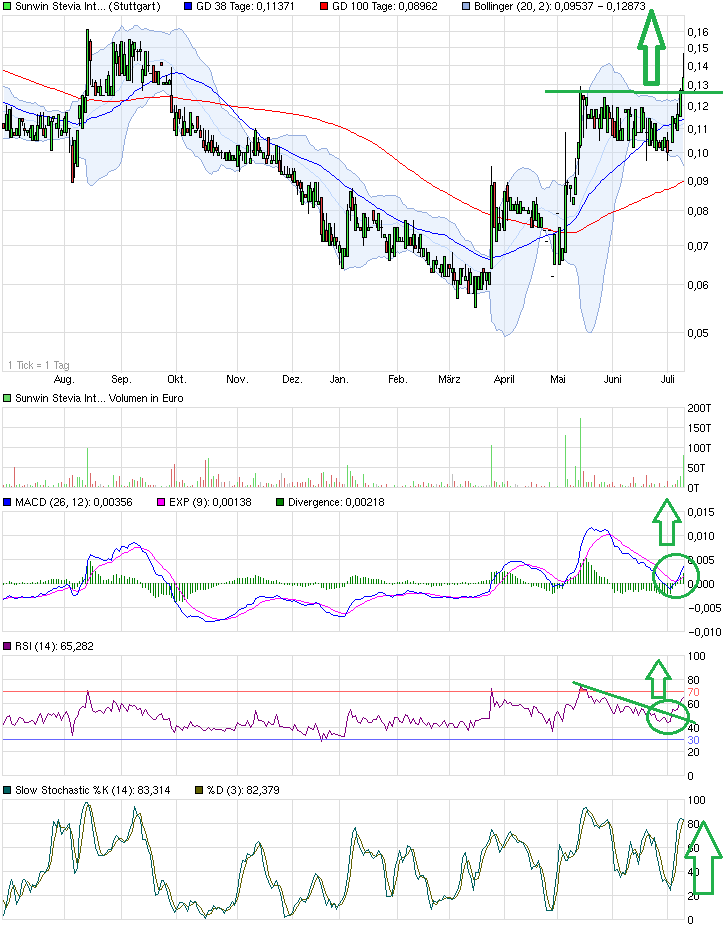 sunwin wird laufen 739411