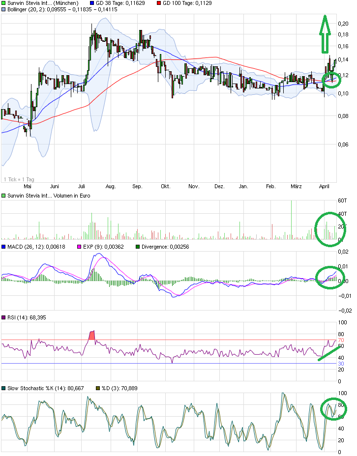 sunwin wird laufen 817780