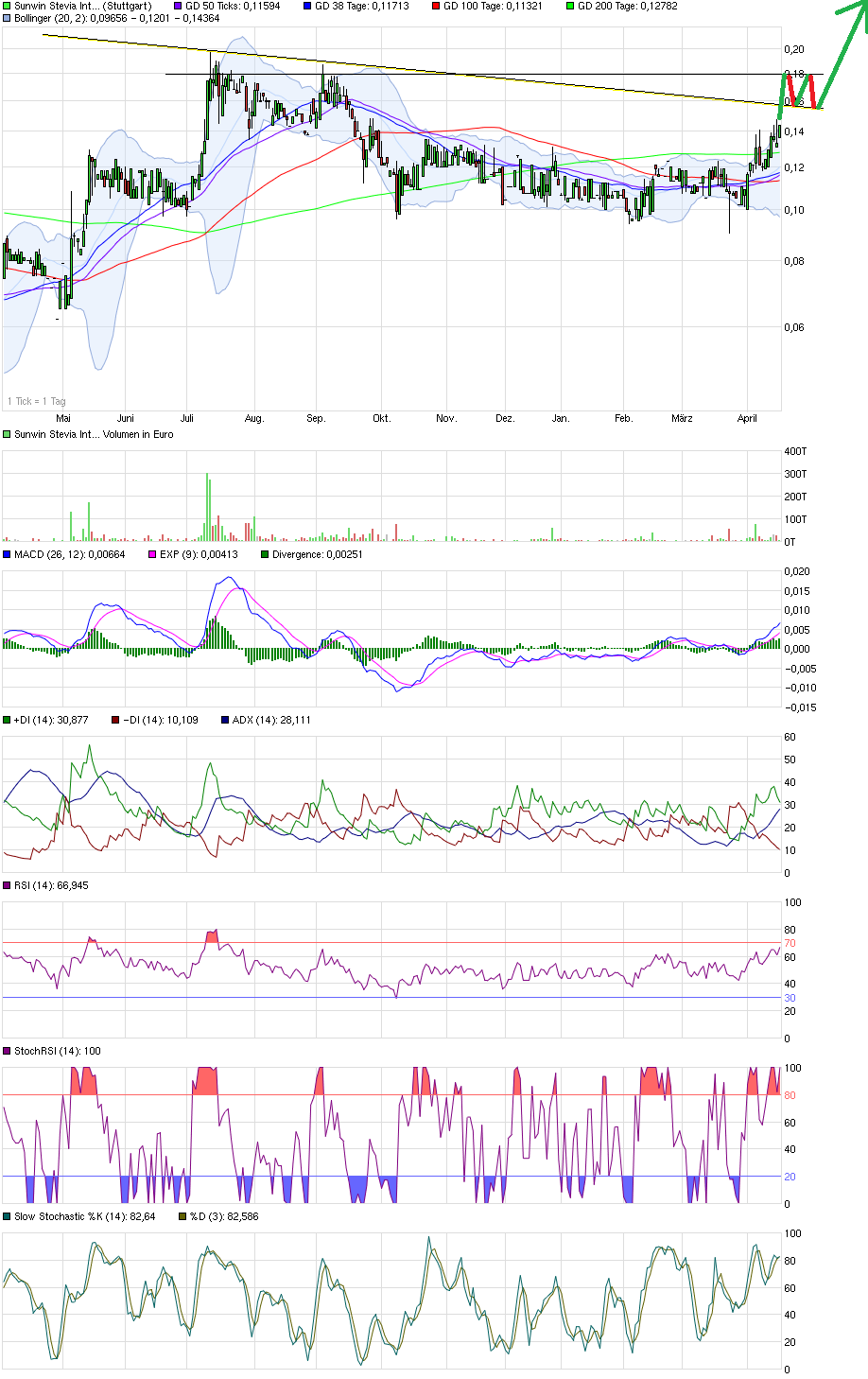 sunwin wird laufen 818755