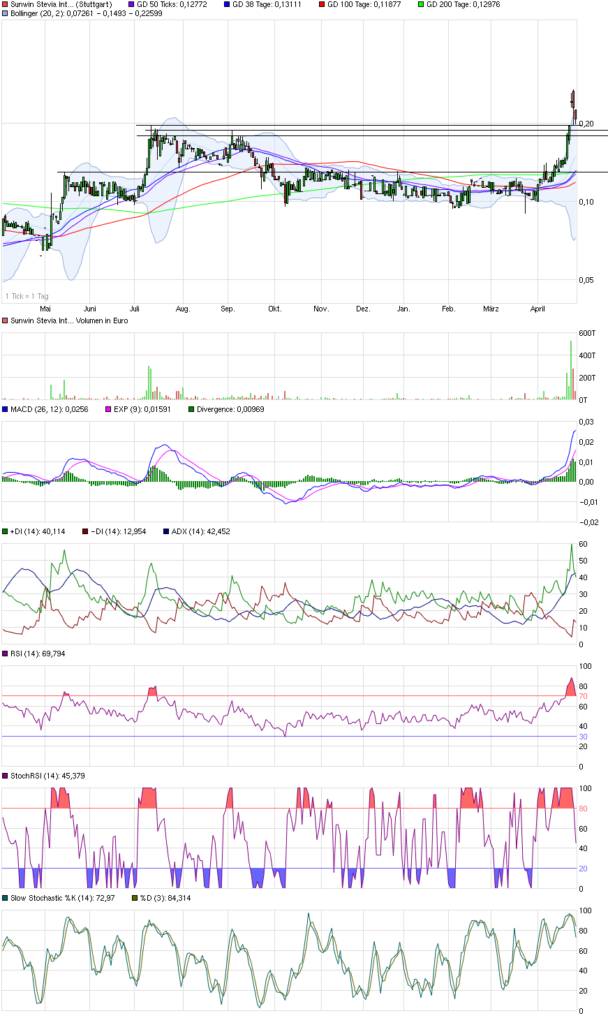 sunwin wird laufen 821439