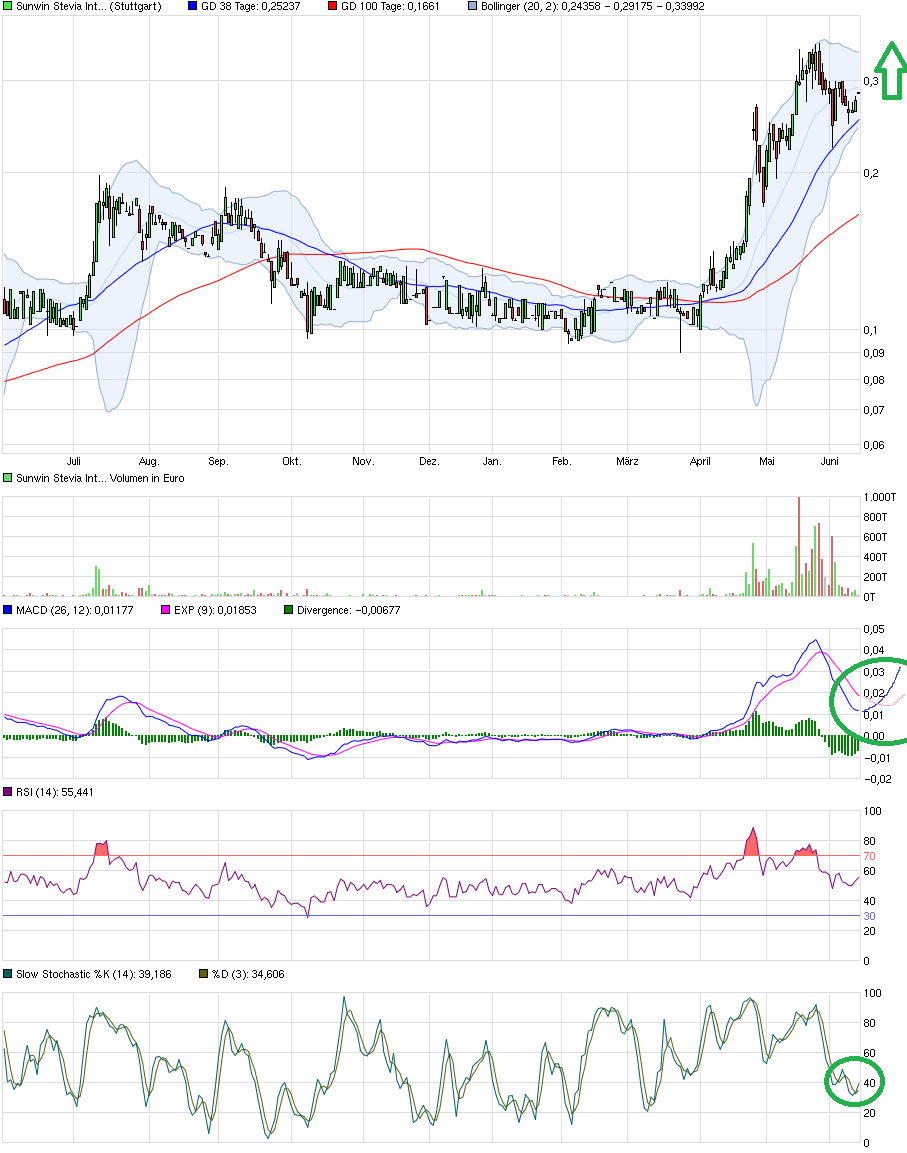 sunwin wird laufen 832760