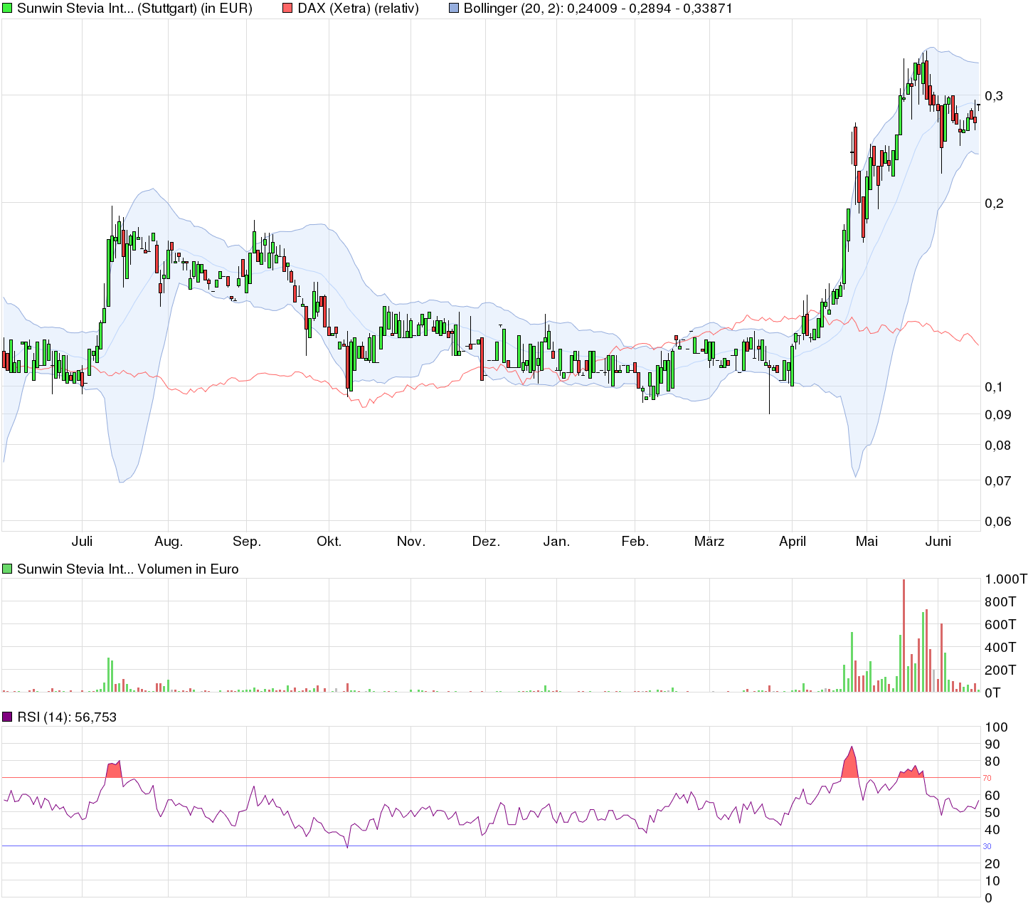 sunwin wird laufen 833516