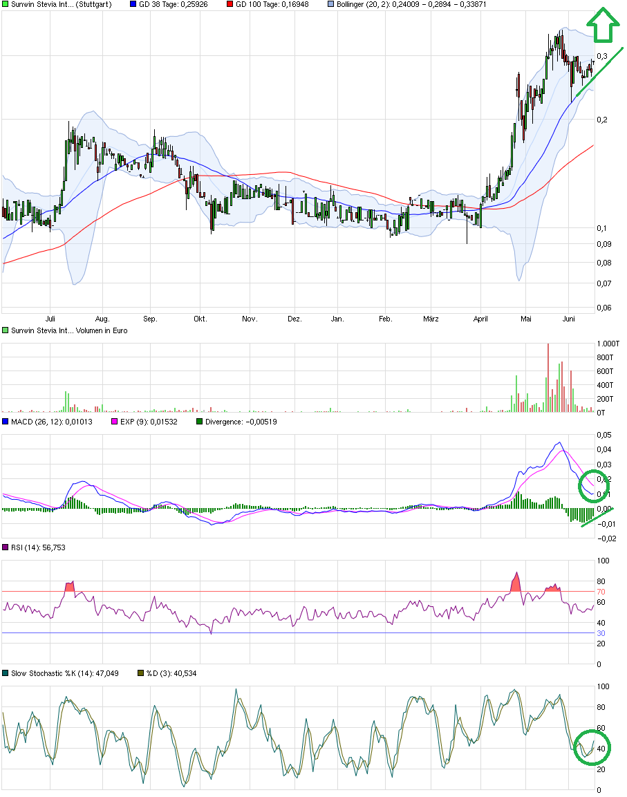 sunwin wird laufen 833574