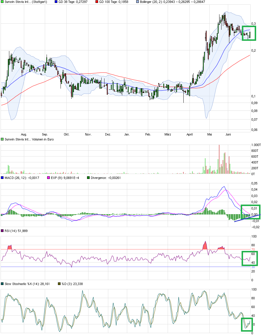 sunwin wird laufen 837709