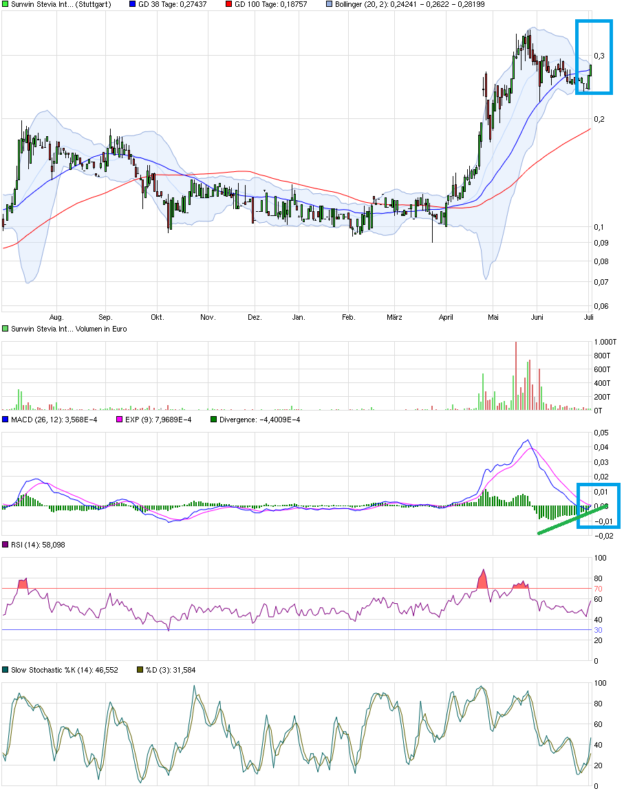 sunwin wird laufen 837999