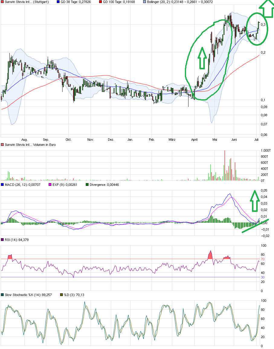 sunwin wird laufen 838634
