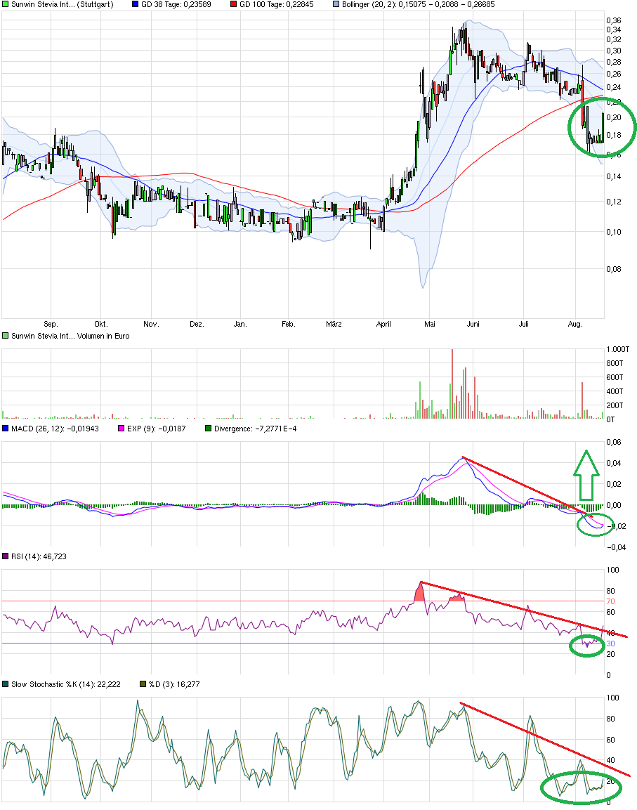 sunwin wird laufen 850624