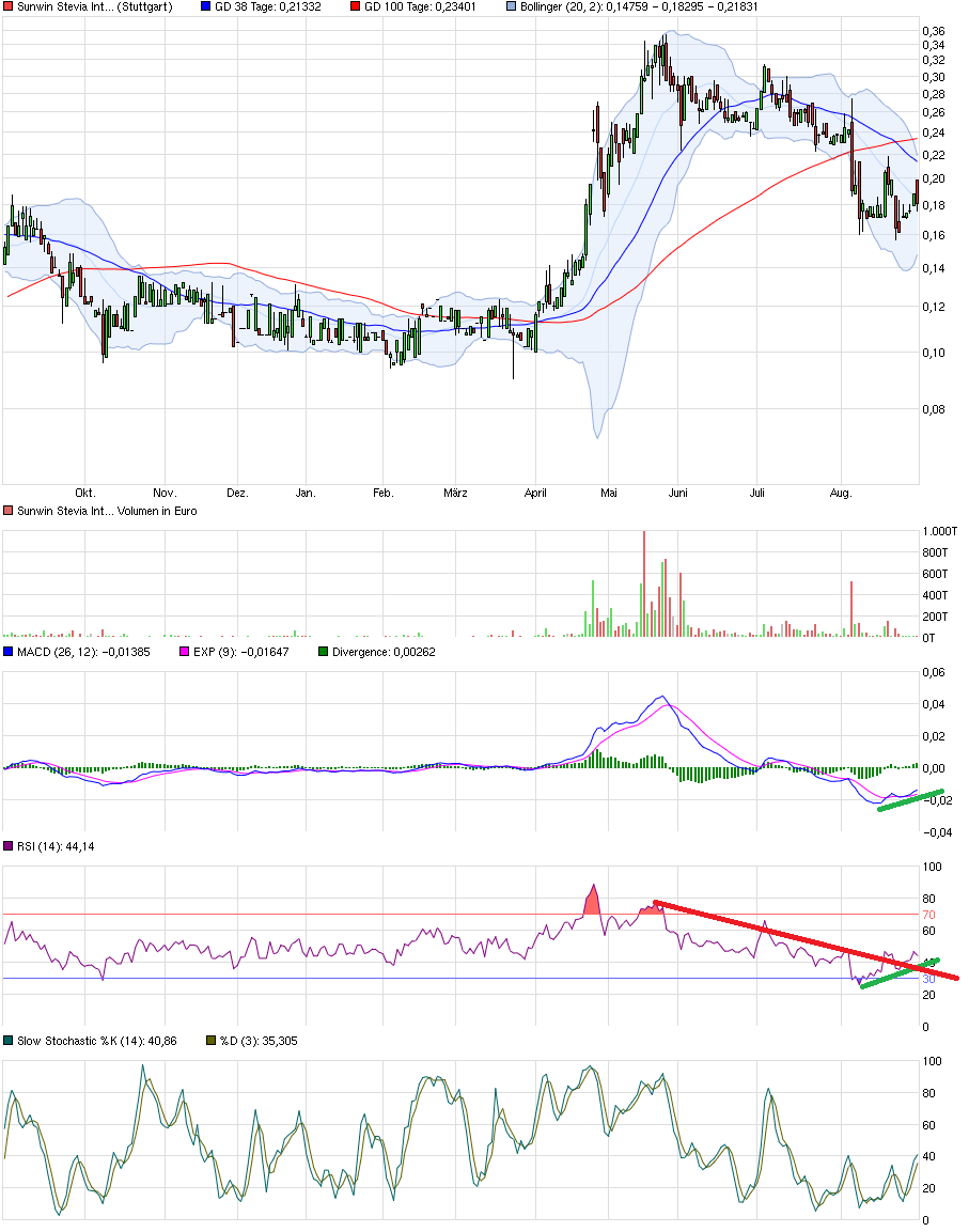 sunwin wird laufen 854350
