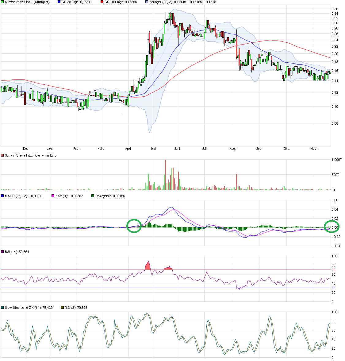 sunwin wird laufen 873135