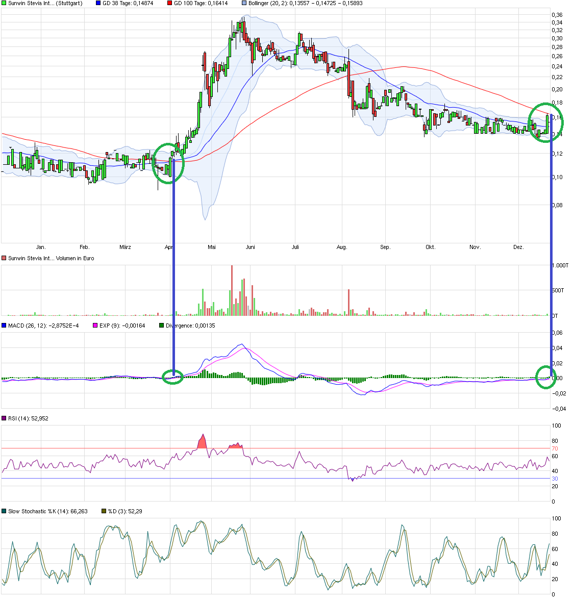 sunwin wird laufen 880273