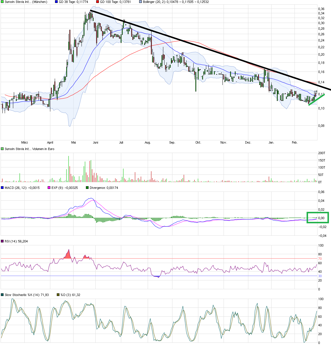sunwin wird laufen 897329