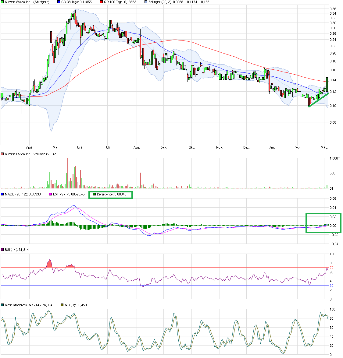 sunwin wird laufen 898507